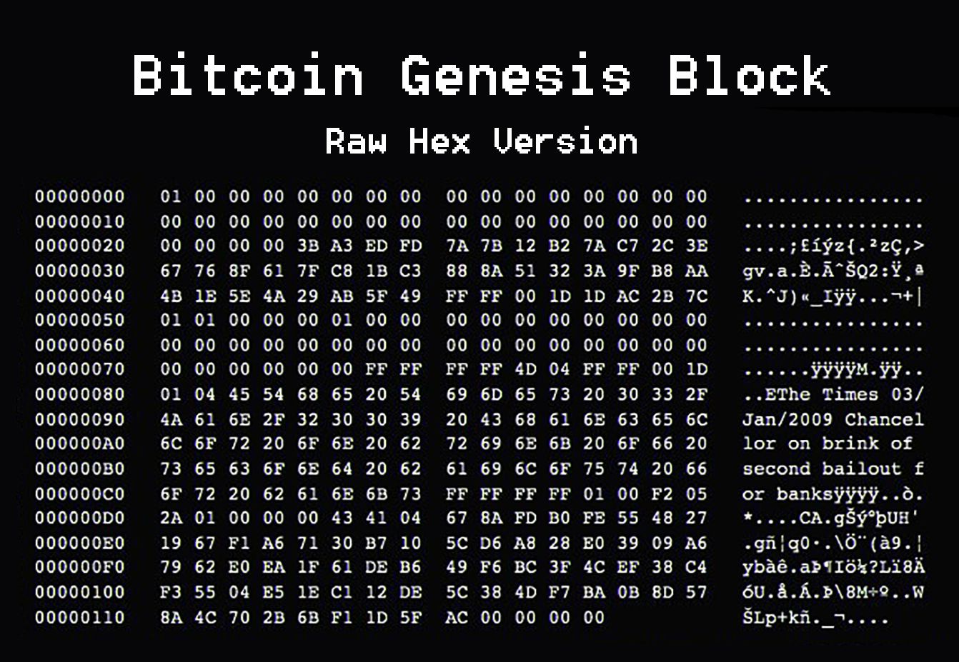 The raw data of Bitcoin block 0, the genesis block mined on 3 January 2009, with the coinbase text quoting that day's Times headline visible in the right-hand column.