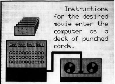 A frame from Kenneth Knowlton’s Bell Labs film A Computer Technique for the Production of Animated Movies, reading “Instructions for the desired movie enter the computer as a deck of punched cards”.