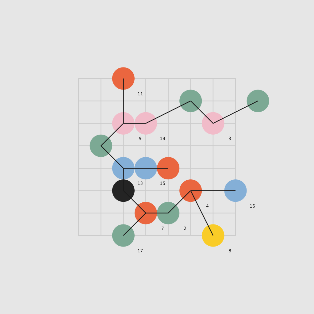 Colored circles form a branching geometric tree on a fine gray grid, with small numerical annotations.