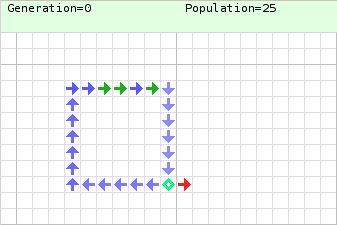 John von Neumann Devises Cellular Automata