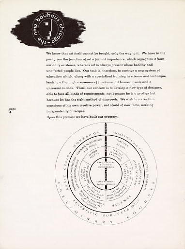 Cream brochure page with a New Bauhaus Chicago emblem, a short programme statement, and a circular curriculum diagram.