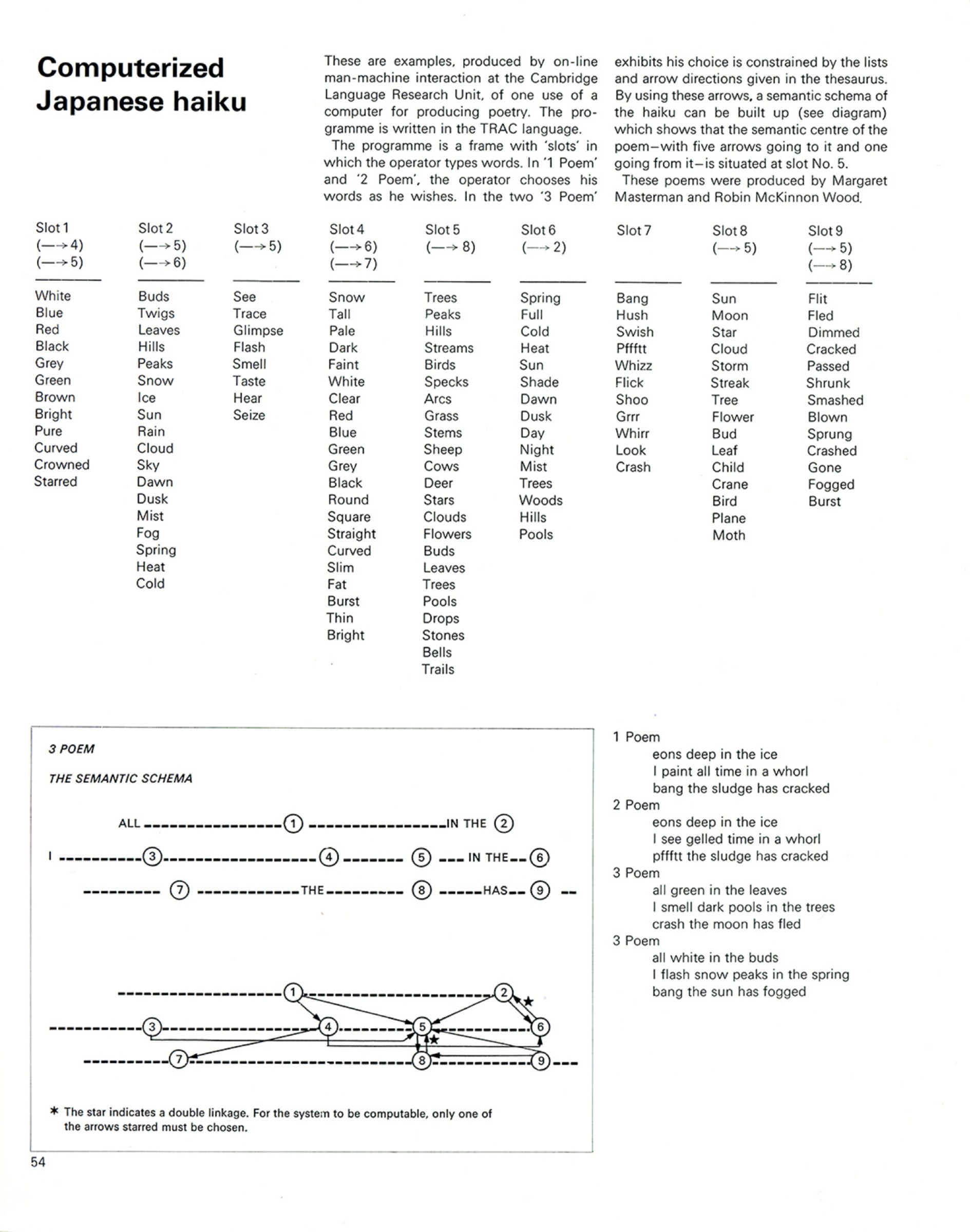 The catalogue page for Computerized Japanese Haiku, with the table of words for each slot of the poem frame.