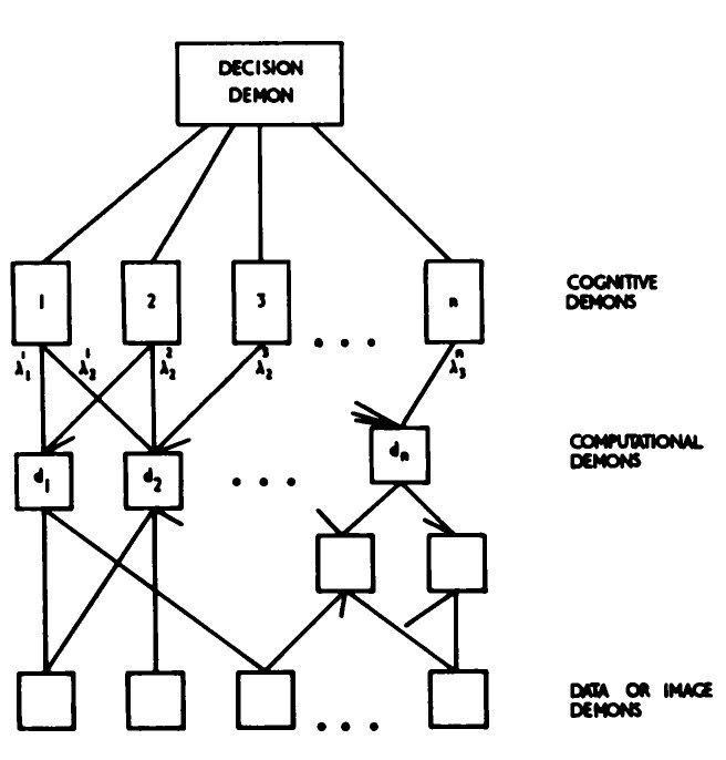 A redrawn diagram of Selfridge’s four levels of demons: data, computational, cognitive and decision.