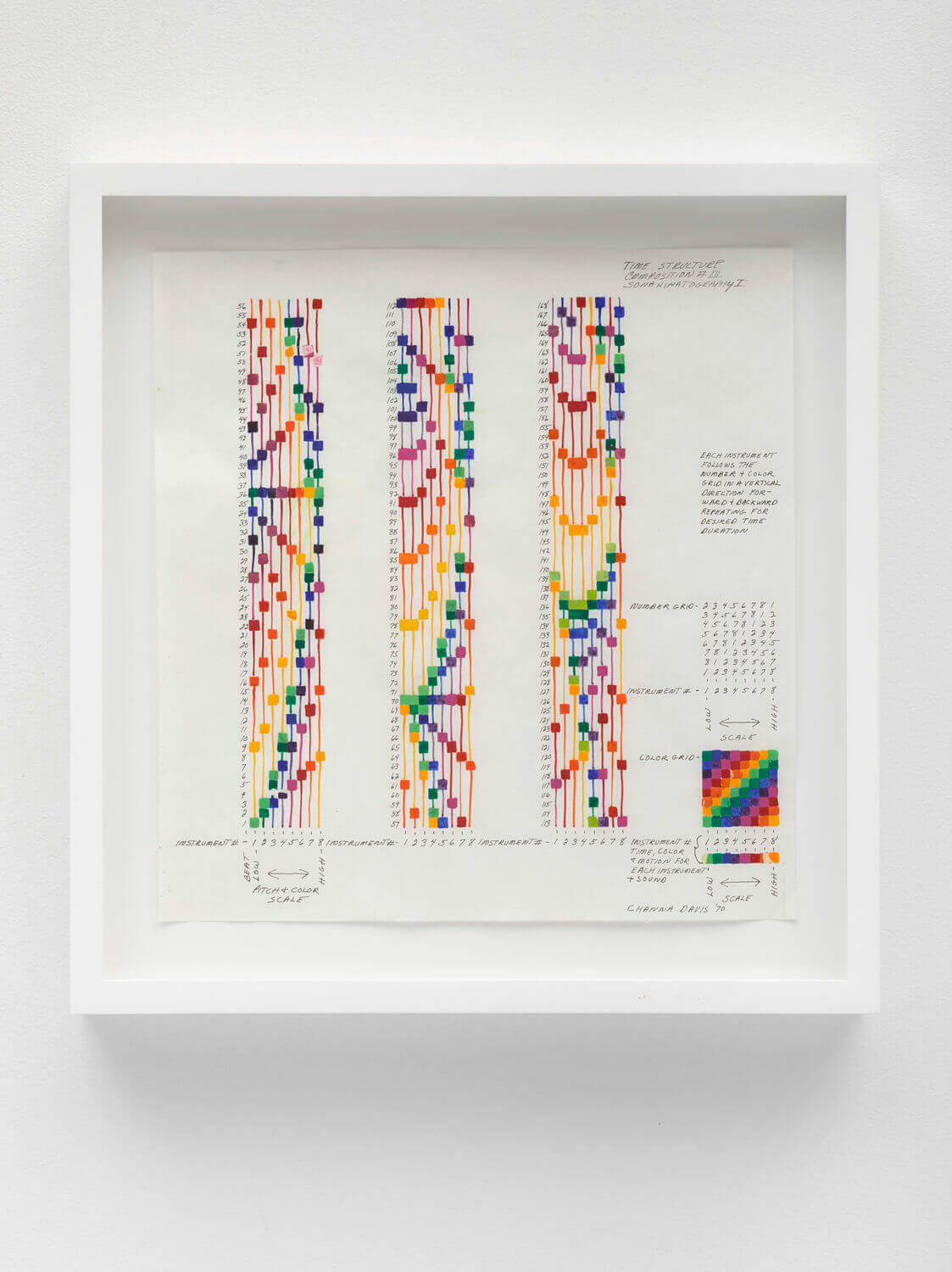 Horwitz's Time Structure Composition III Sonakinatography I, casein on graph paper, the notation in which eight entities are plotted through time on an 8×8 grid.