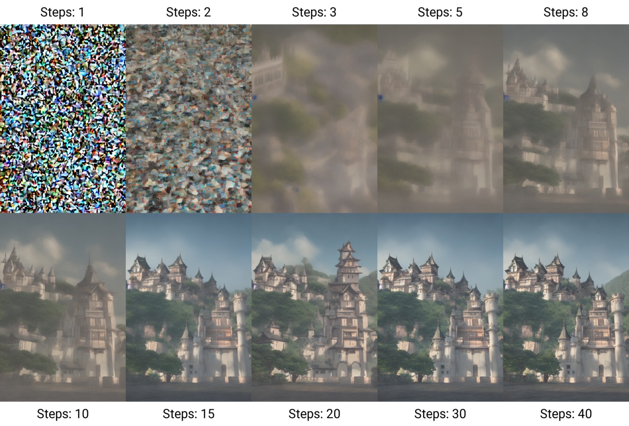 Stable Diffusion Released