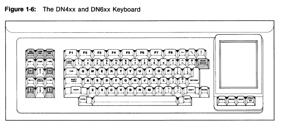 Original manual diagram of an Apollo DN4xx and DN6xx keyboard with a large rectangular touchpad at its right.