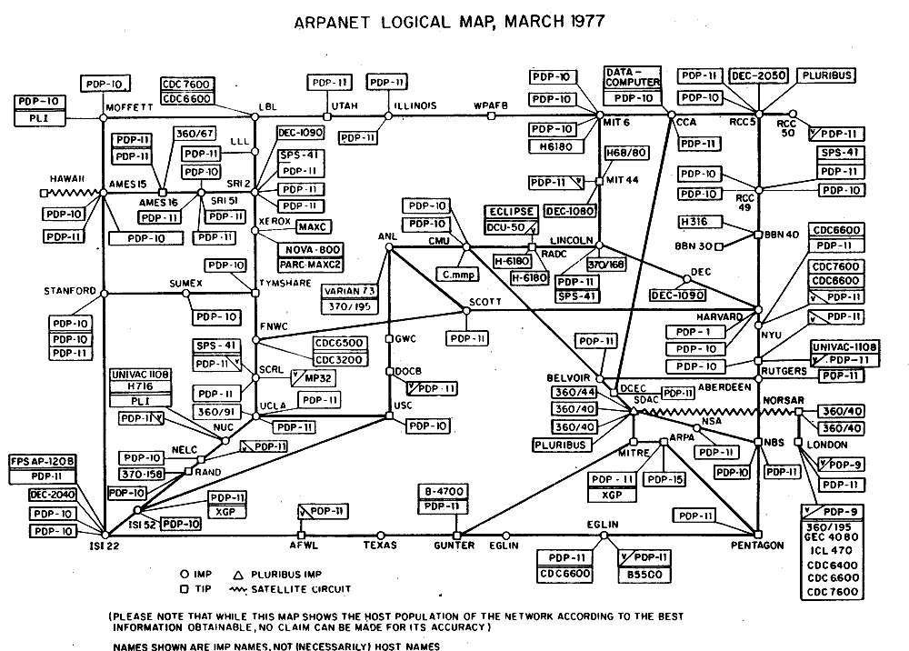 ARPANET Goes Live, Precursor to the Internet
