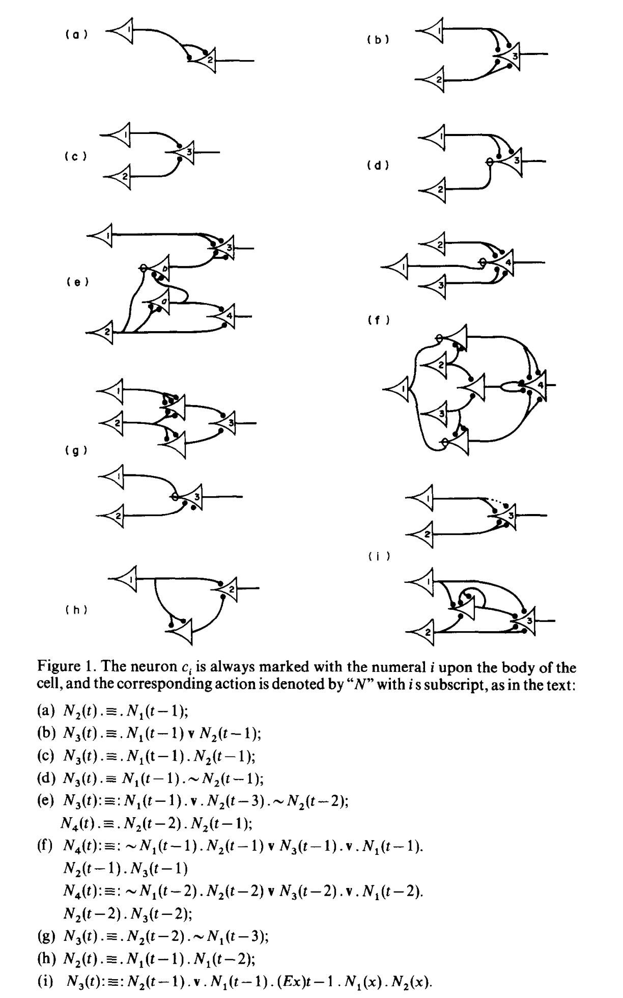 Nine groups of small neural-network diagrams show numbered neurons, connecting paths, and their associated logical expressions.
